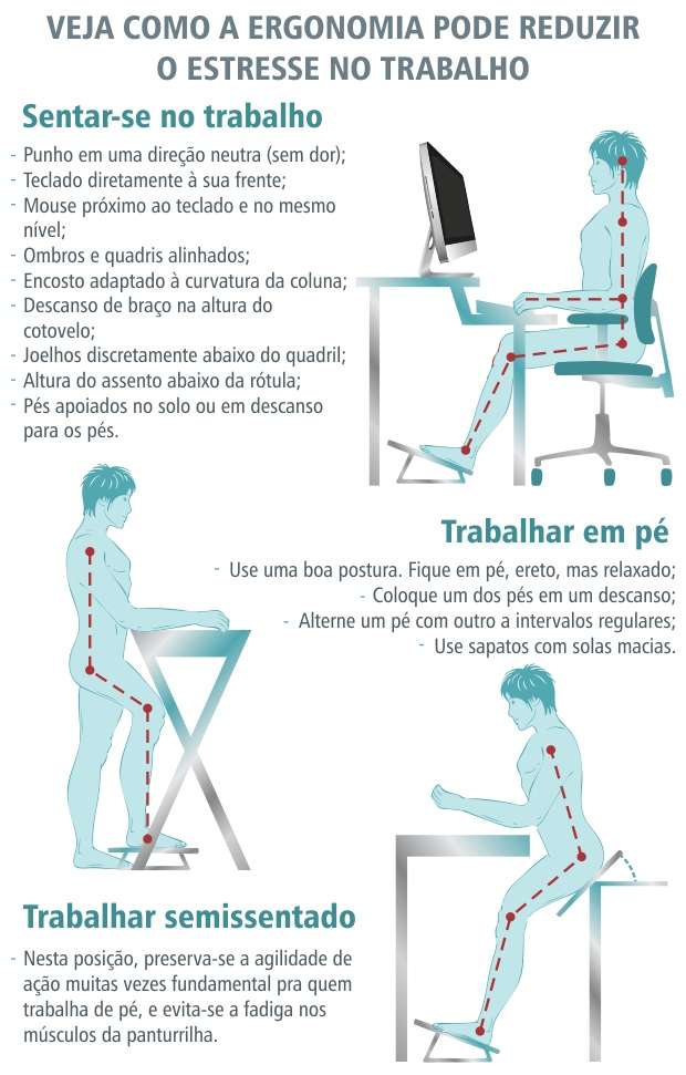 Ergonomia no ambiente de trabalho: isso é mesmo importante? - ORAGO