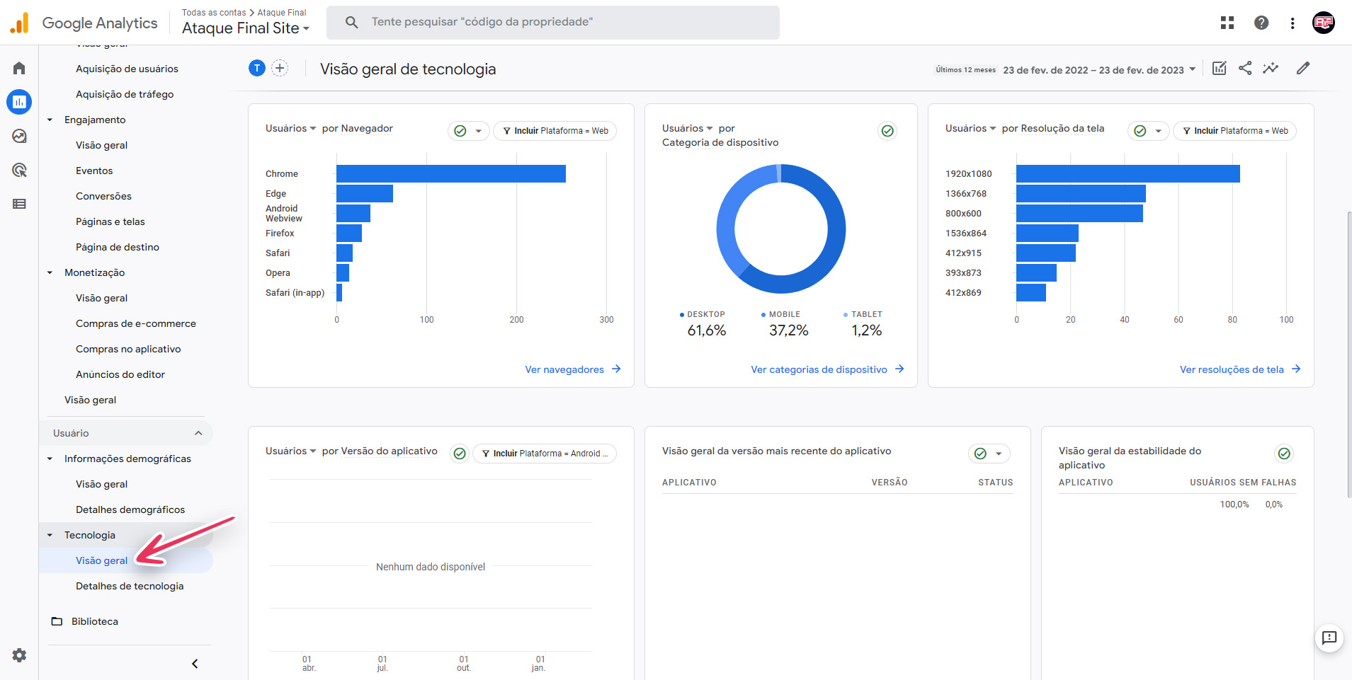 Visão geral do Analytics